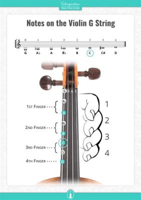 How to Read Cello Music: A Symphony of Symbols and Strings