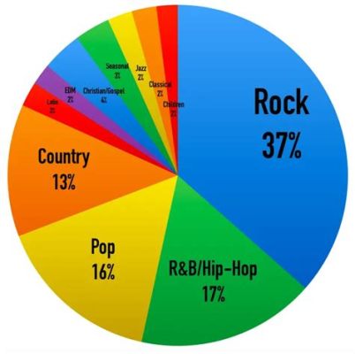 What Is the Best Genre of Music: A Mosaic of Opinions