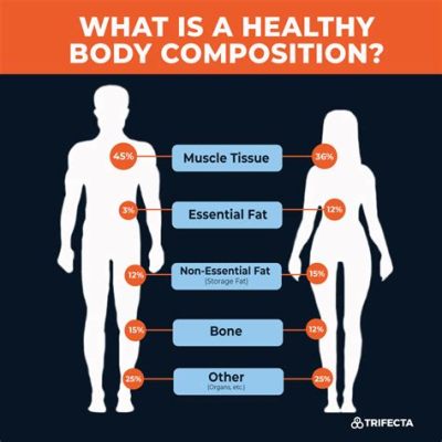 which of the following is not a benefit of good body composition?